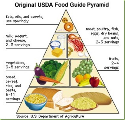 Image result for food pyramid 2017 fda